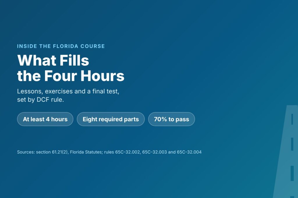 Blog Articles 8 Title card reading What Fills the Four Hours, with chips for at least 4 hours, eight required parts and a 70 percent test