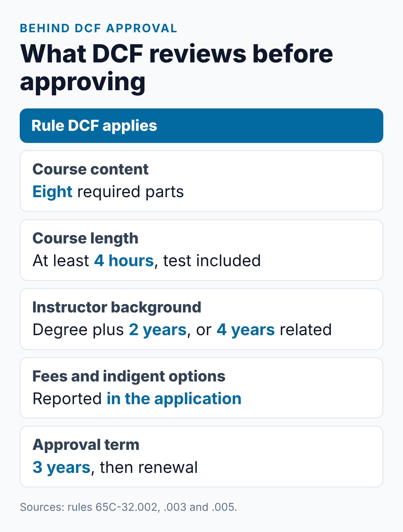 What DCF reviews before it approves a Florida parent education course