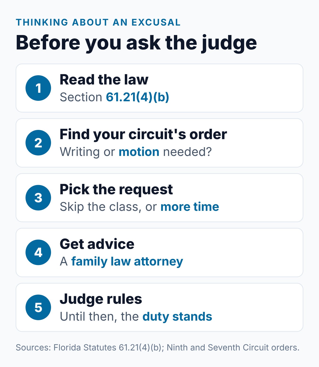 Can the Parenting Course Florida Requires Be Waived? 1 Steps for a Florida parent who thinks the court should excuse the parent course