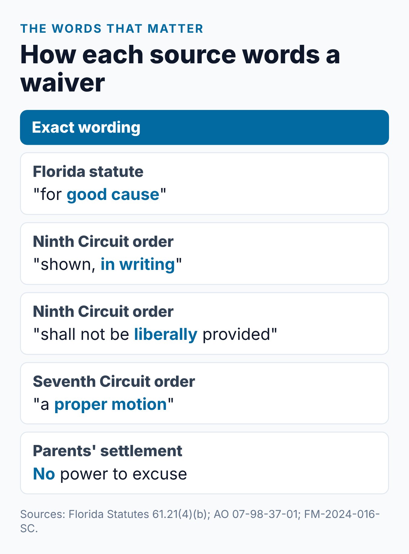 Can the Parenting Course Florida Requires Be Waived? 2 How section 61.21 and two Florida circuit orders word a waiver of the parent course