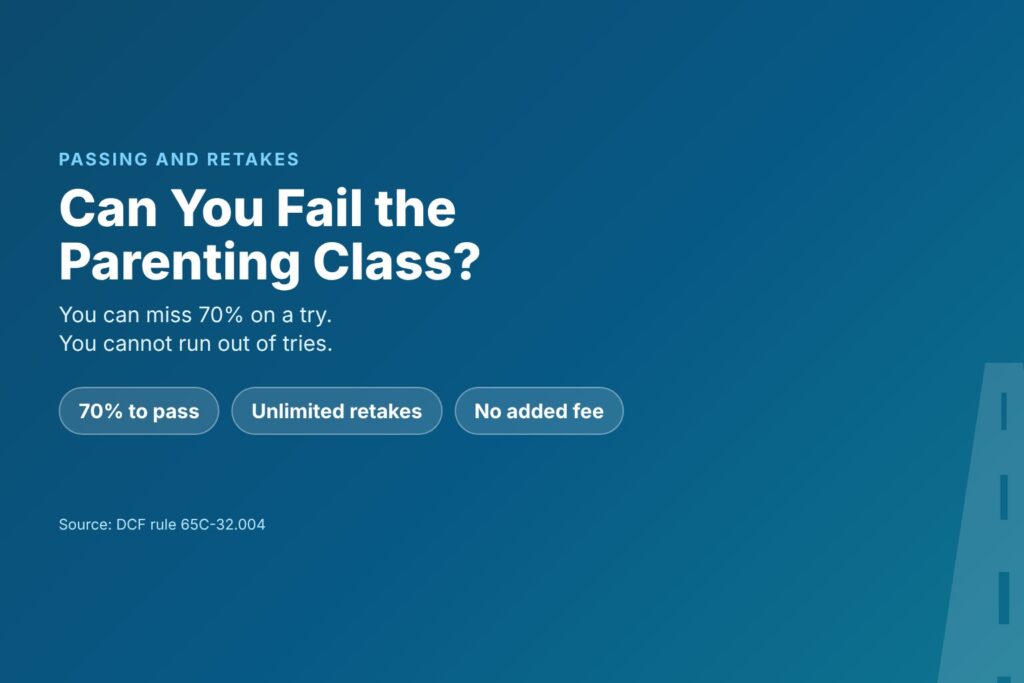 Blog Articles 3 Title card asking Can You Fail the Florida Parenting Class, with a 70 percent mark, unlimited retakes and no added fee