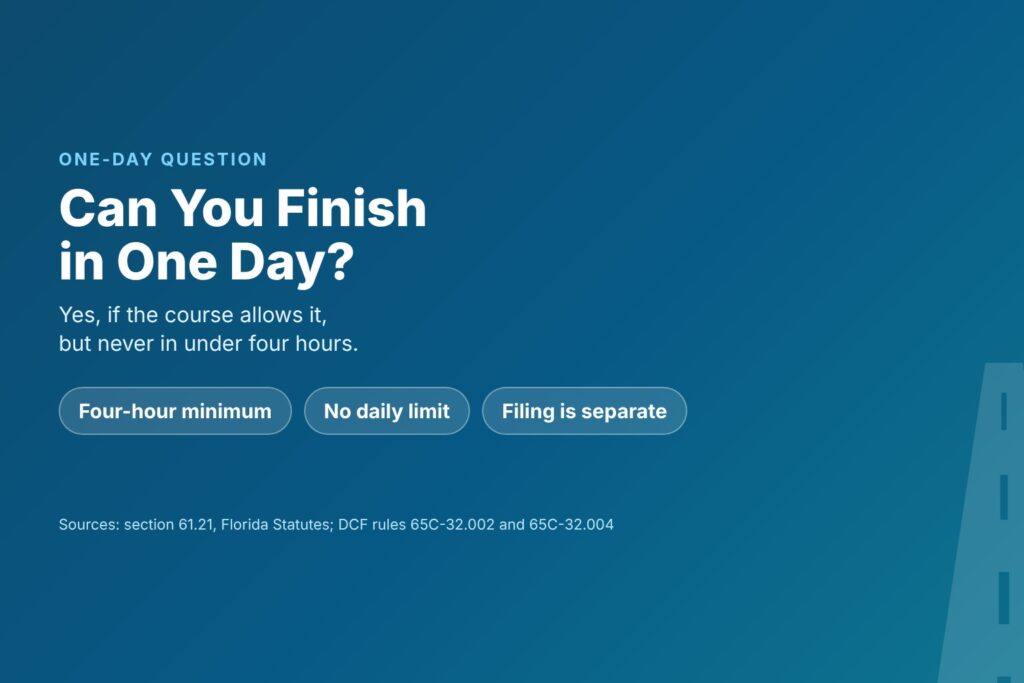 Blog Articles 2 Title card asking Can You Finish in One Day, with chips for a four-hour minimum, no daily limit and filing as a separate step
