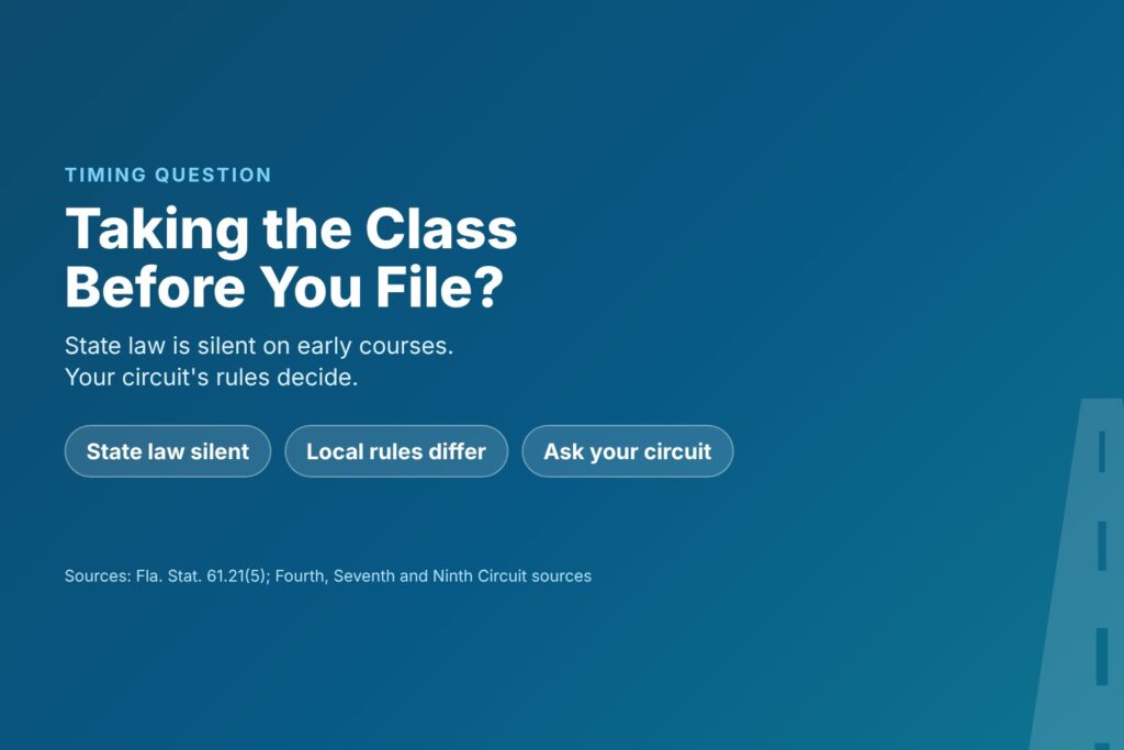 Blog Articles 1 Title card asking Can You Take the Class Before Filing, with chips for state law silent, local rules differ and ask your circuit