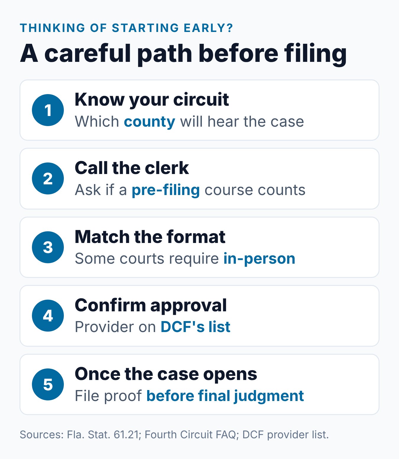A careful path for a parent who wants to start the Florida parenting class before a divorce is filed