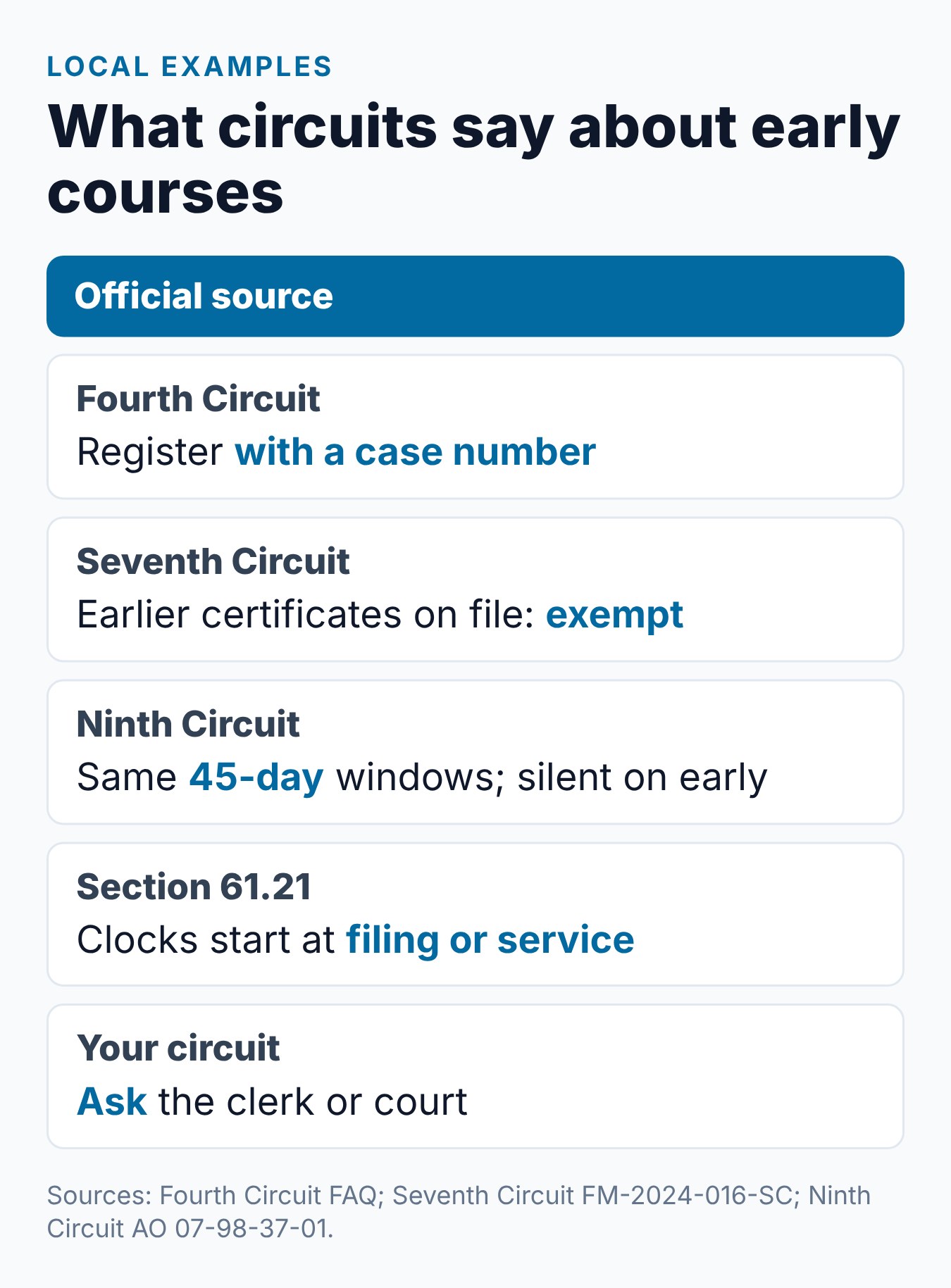 Florida circuit examples on taking the parenting class before filing: Fourth, Seventh and Ninth Circuits and the statute