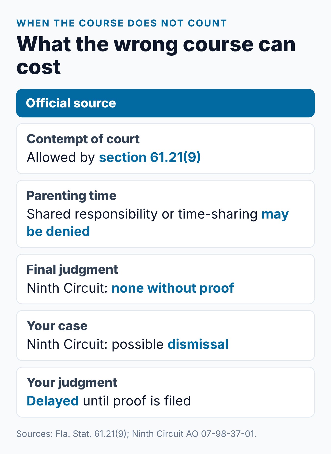 Court Approved Parenting Classes Florida: Is Cheapest Safe? 2 What choosing the wrong Florida parenting class can cost: contempt, time-sharing limits, no judgment and dismissal