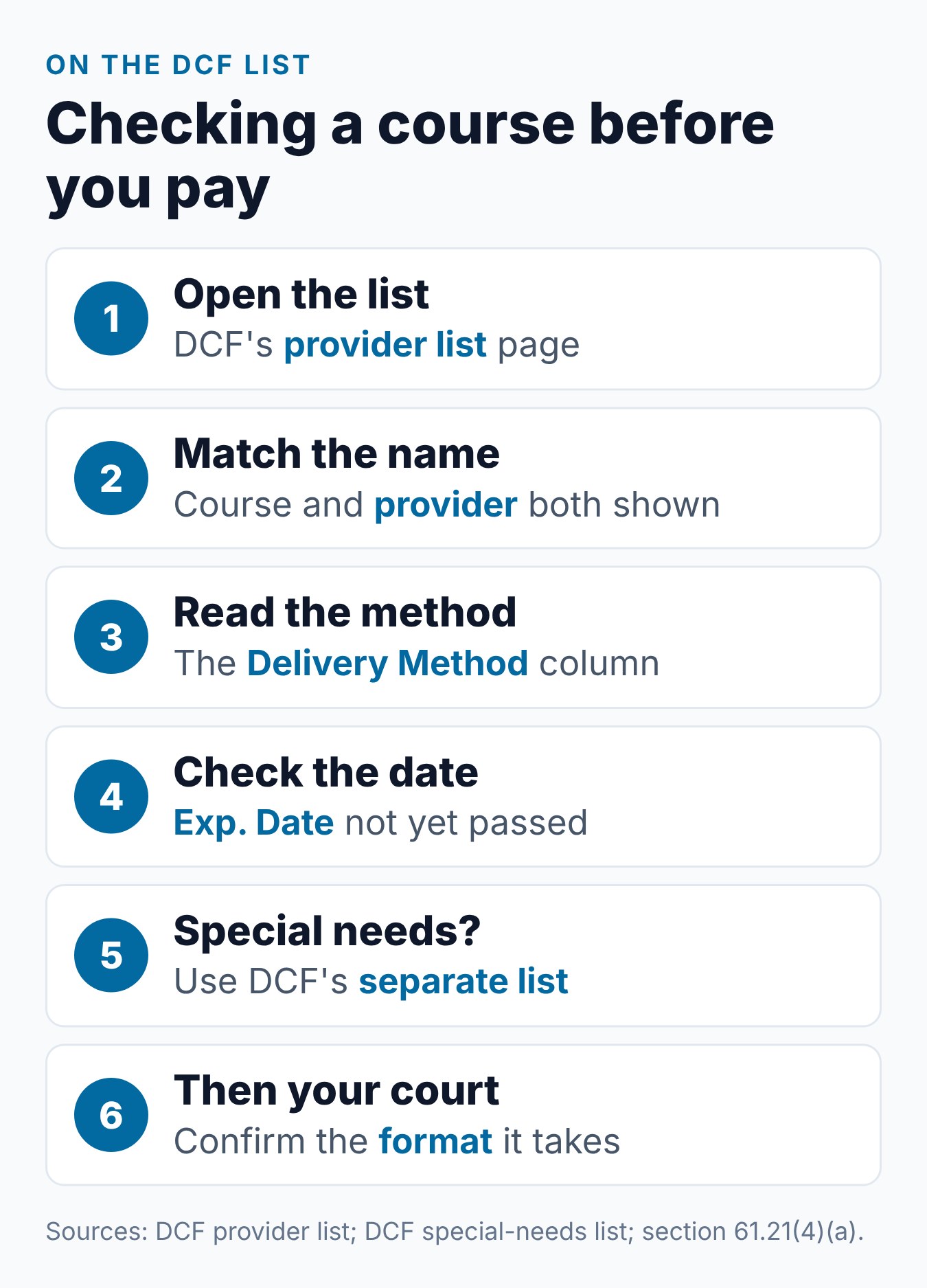 Court Approved Parenting Classes in Florida: How to Check 1 Steps for checking a Florida parenting class on the DCF provider list before you pay