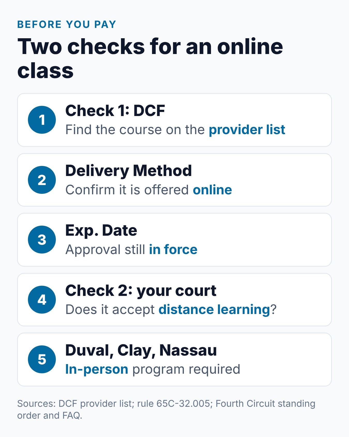 Two checks to make before you pay for a court-ordered parenting class online in Florida