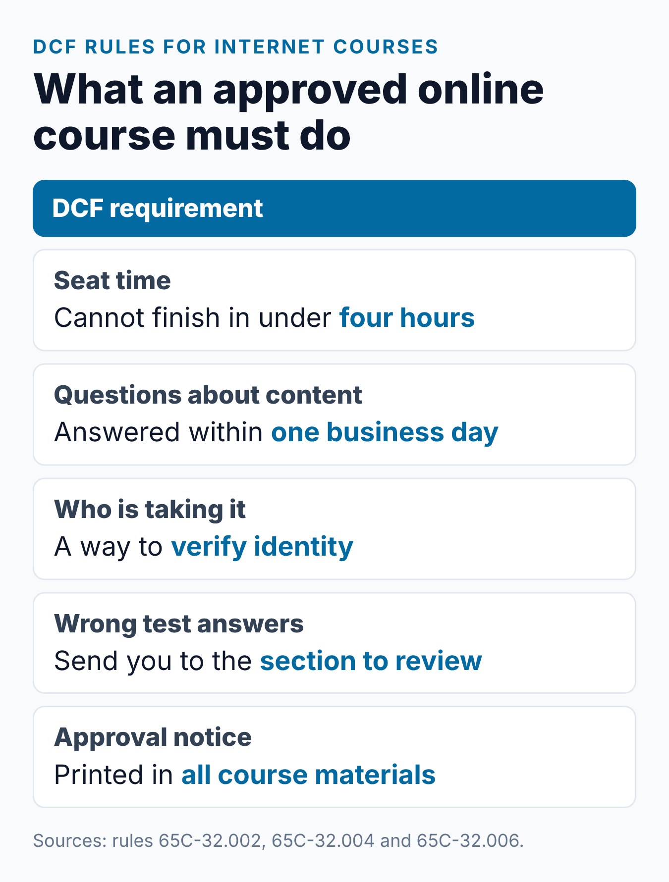 Rules every DCF-approved online parenting course in Florida must follow
