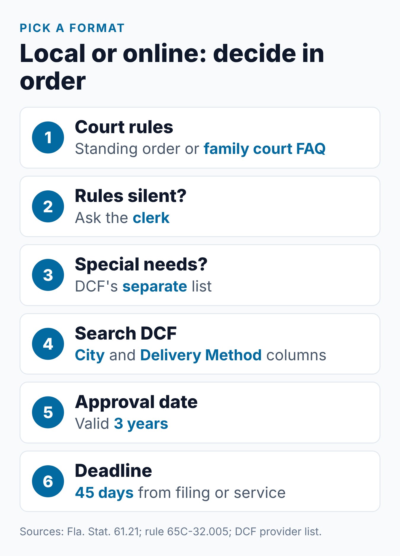 How to choose between a local and an online parenting class for a Florida divorce