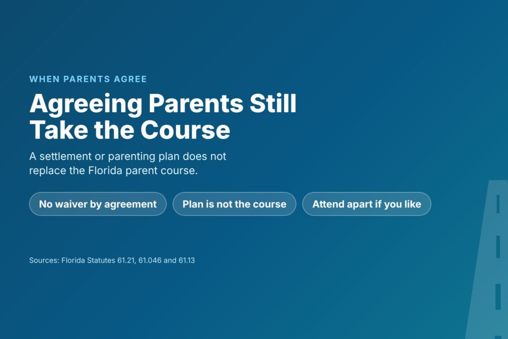 Title card asking if agreeing parents still need the Florida parent course, with chips for no waiver by agreement, plan is not the course and separate attendance