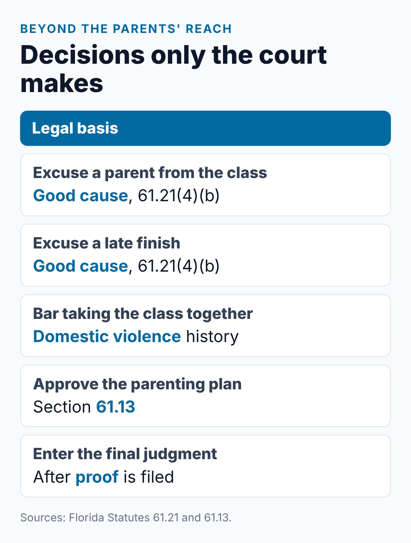 Course decisions in a Florida divorce that only the court can make