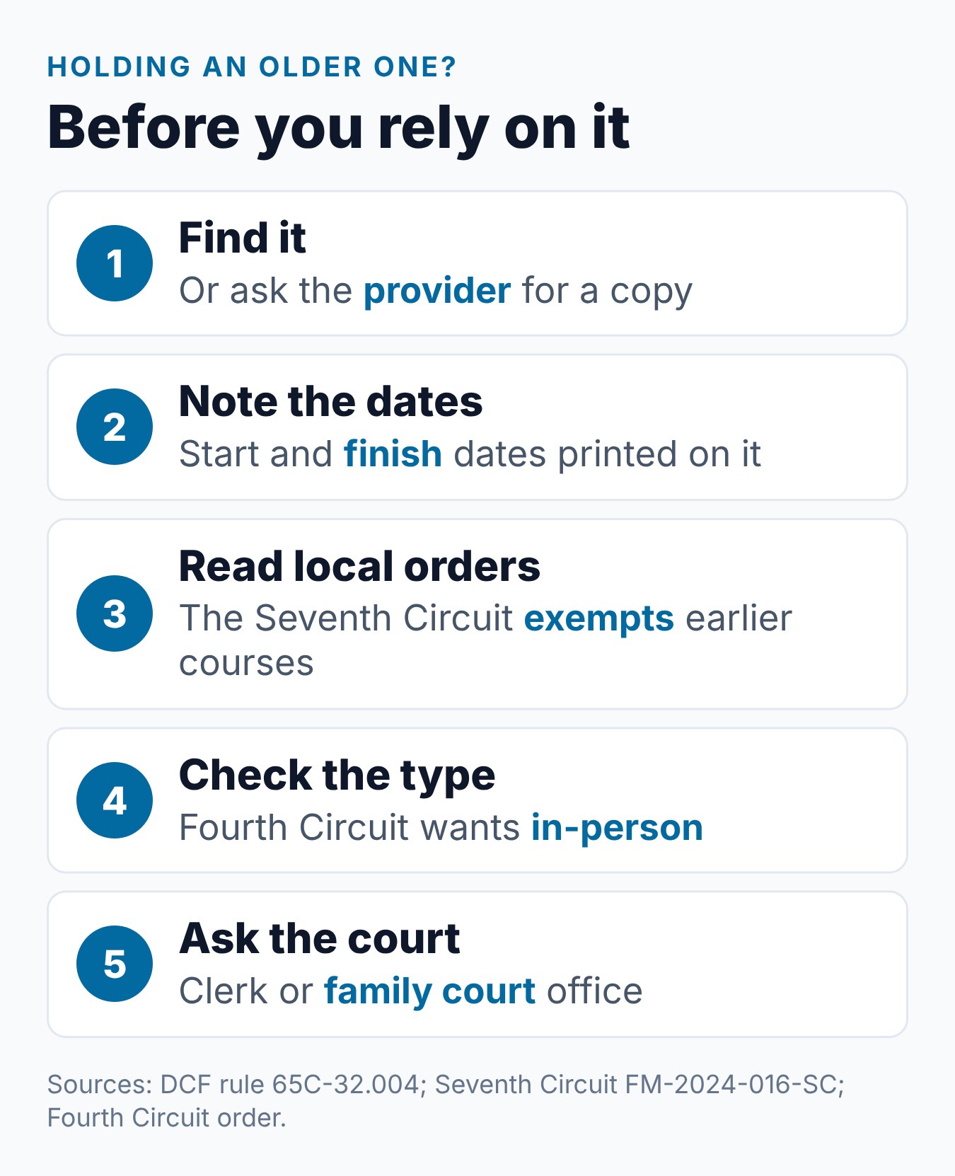 Steps for checking whether an older Florida parenting class certificate can be used in a new case