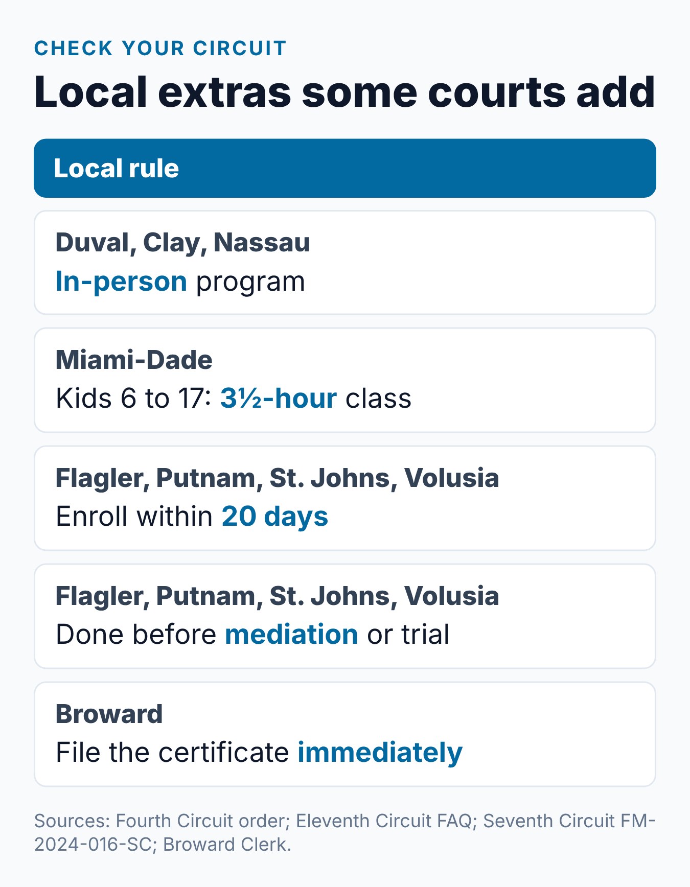 Divorce in Florida With Children: Parent Course Checklist 2 Local extras that some Florida circuits add to the parent course