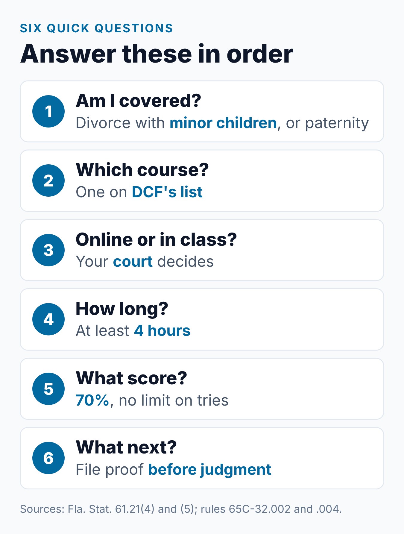 Florida Divorce Parenting Class FAQs for Family Court 1 Six quick questions that walk a parent through the Florida divorce parenting class