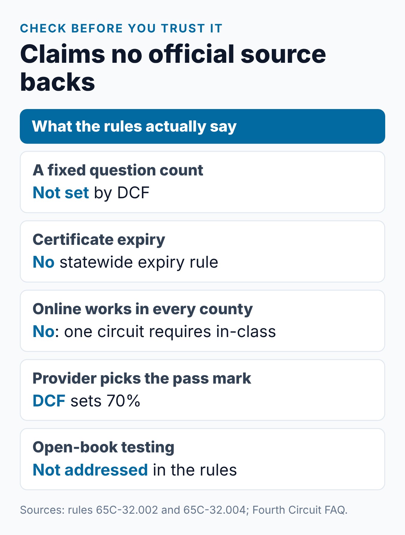 Florida Divorce Parenting Class FAQs for Family Court 2 Claims about the Florida divorce parenting class that no official source supports