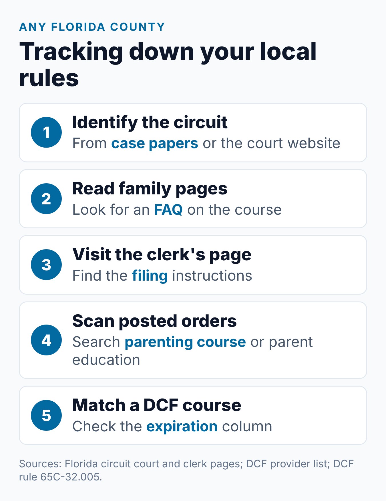 Steps to find local parenting class rules in any Florida county: circuit site, family pages, clerk, orders and DCF's list
