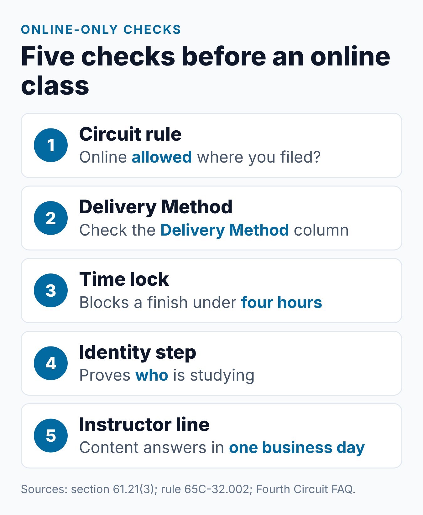 Online Parenting Classes for Florida Divorce: DCF Rules 1 Five checks to make before taking an online Florida parenting class, from your court's rule to instructor access