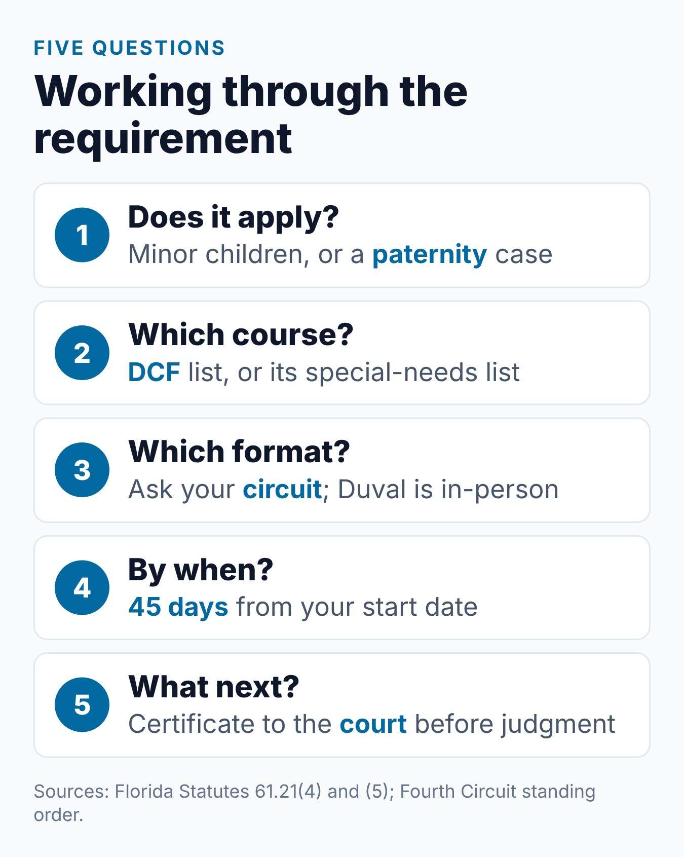 Florida Parenting Class Requirement: Who Takes It and When 1 Five questions that walk a Florida parent through the parenting class requirement