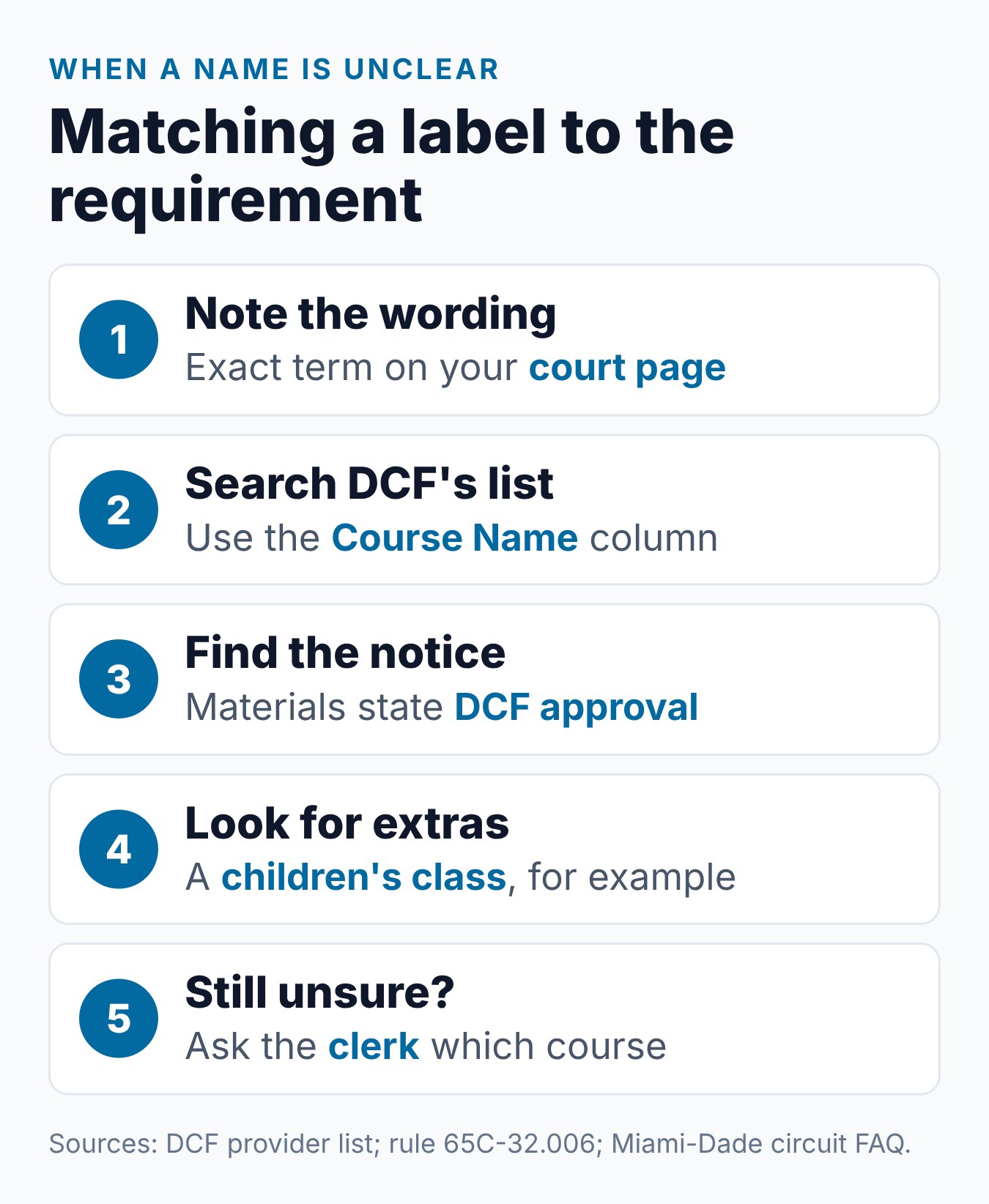 Steps for matching any parenting class name to the Florida course requirement
