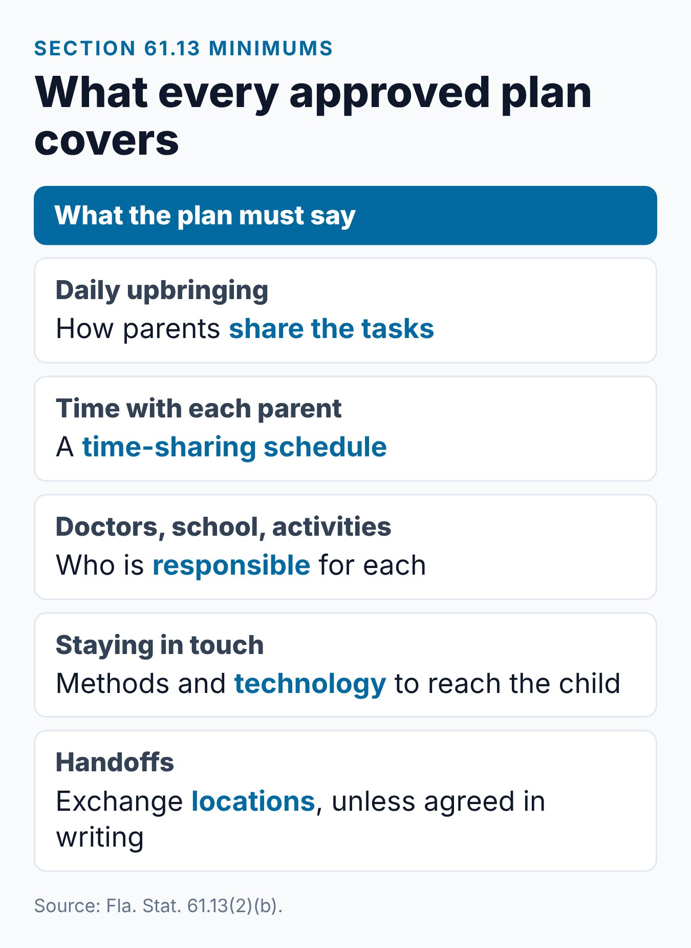Parenting Plan Florida Rules vs. the Parent Education Course 2 Five things a Florida parenting plan must cover under section 61.13