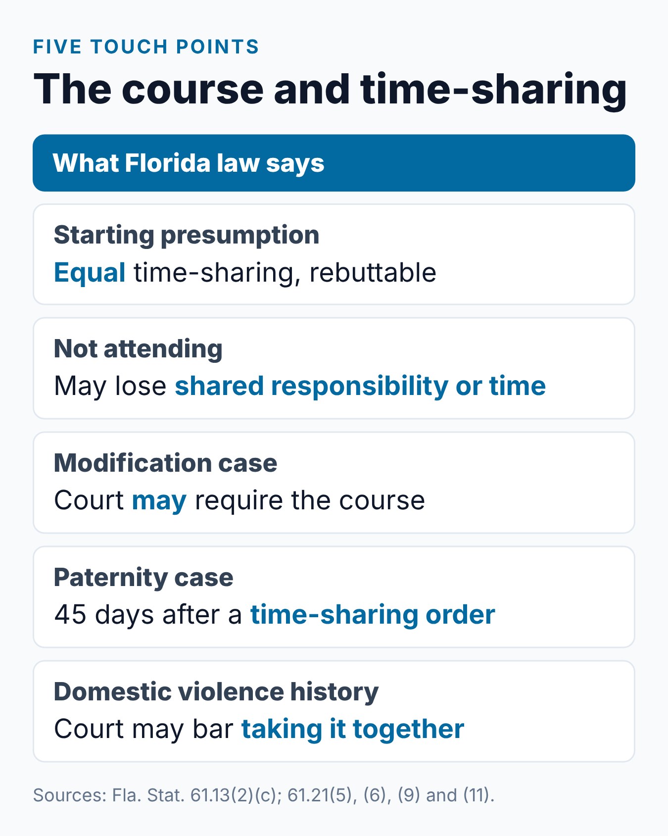 How the parent course touches time-sharing, from class content to modification cases