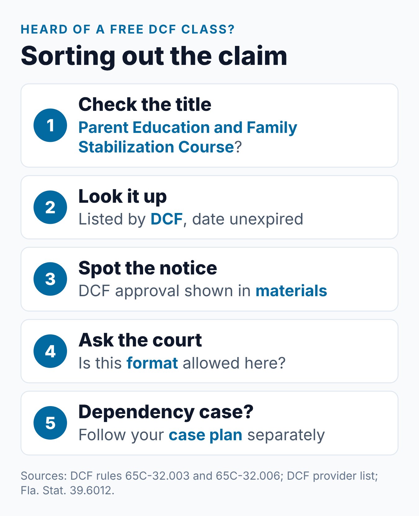 Steps for sorting out a free DCF parenting class claim before you rely on it for a Florida divorce