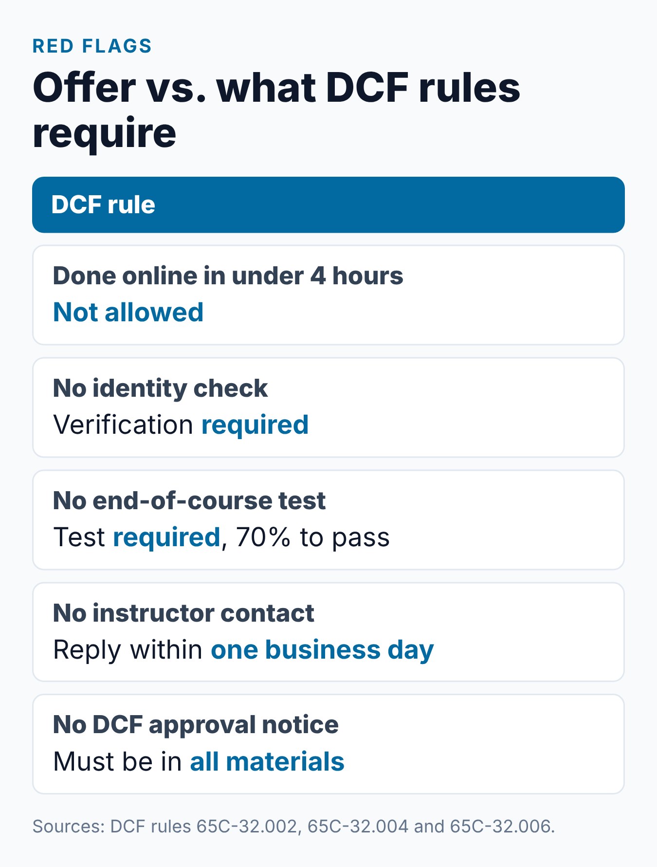 Free Online Parenting Classes With Certificate for Court? 2 Warning signs in a free Florida parenting class offer, compared with what DCF rules require