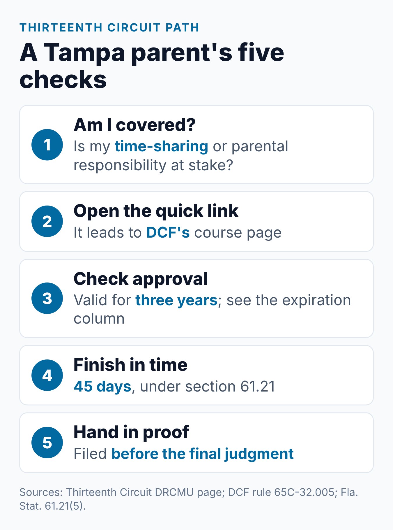 Hillsborough County Parenting Class for Divorce 1 Steps for a Hillsborough parent: confirm you are covered, use the DCF link, check the expiration date, finish in 45 days, and file proof