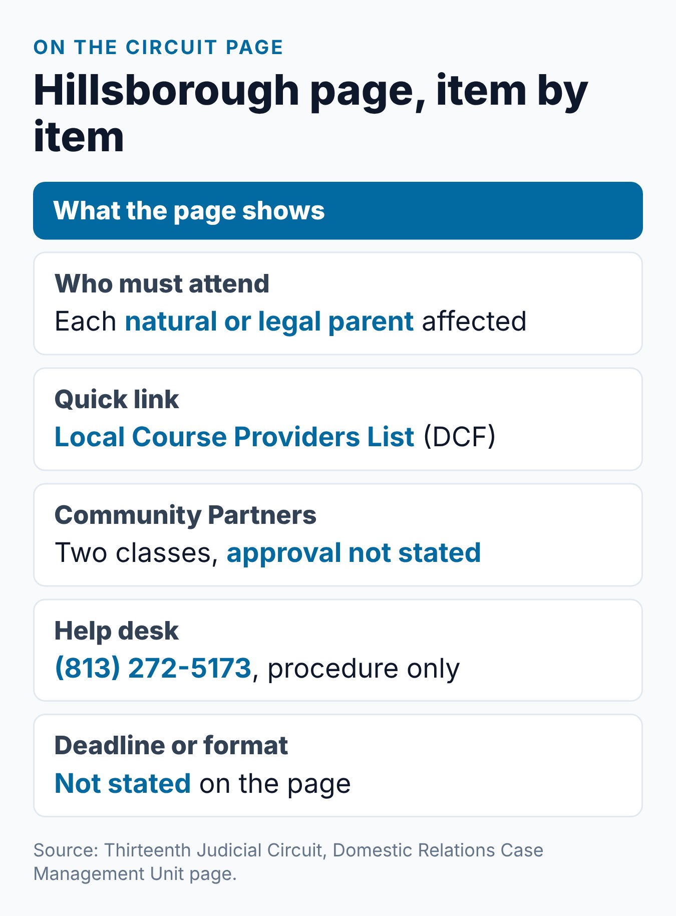 Hillsborough County Parenting Class for Divorce 2 Hillsborough County parenting class summary: who must attend, provider link, Community Partners, deadline and help desk