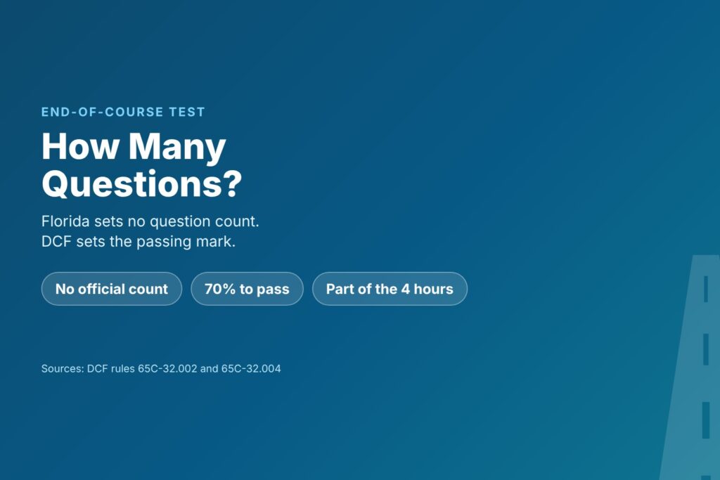 Blog Articles 6 Title card reading How Many Questions, with no state question count, a 70 percent mark and a test inside the 4 hours