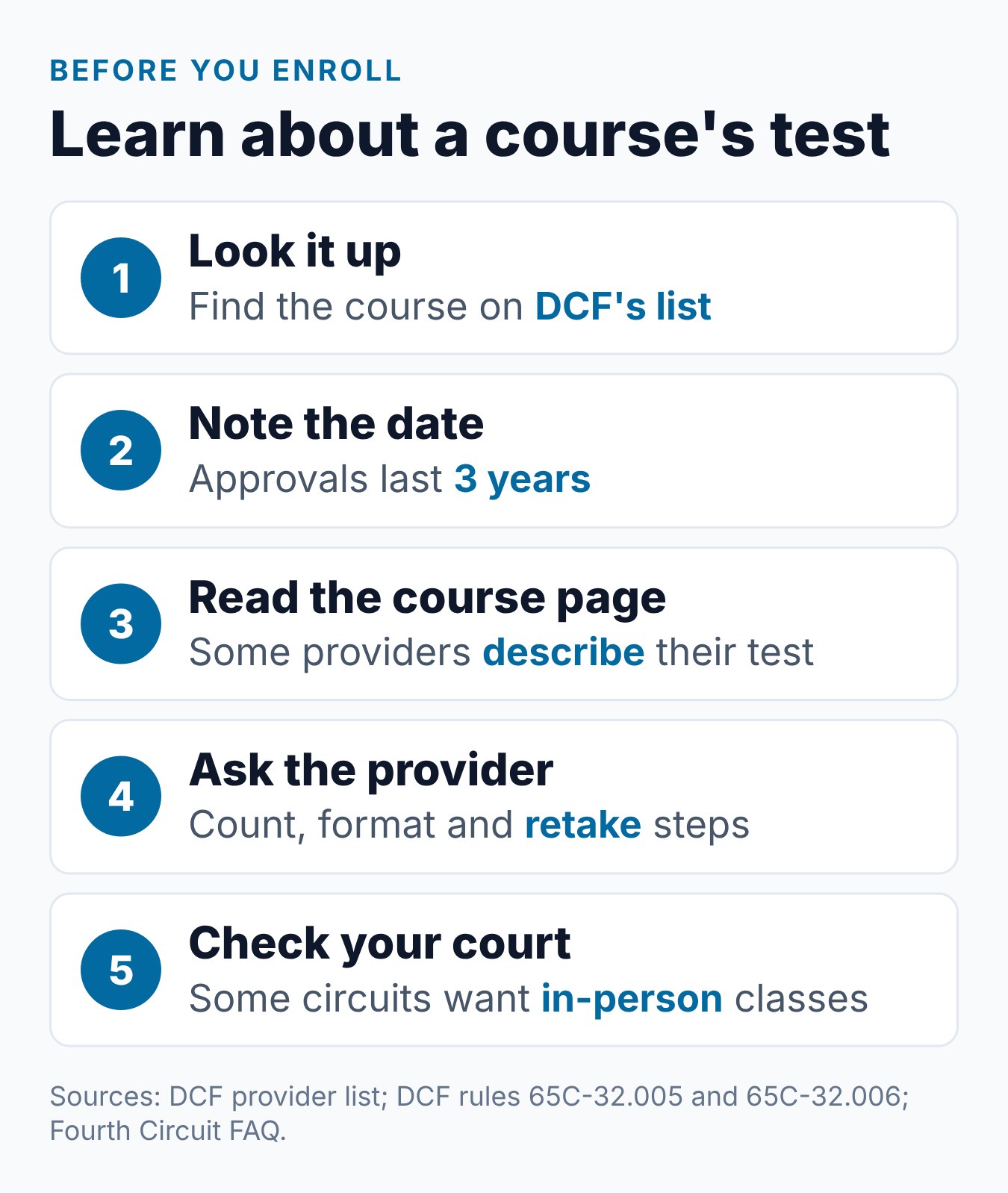 Florida Parenting Course End of Course Test: How Many Questions? 1 Steps to find out about your Florida parenting course end of course test before you enroll, from the DCF list to the certificate