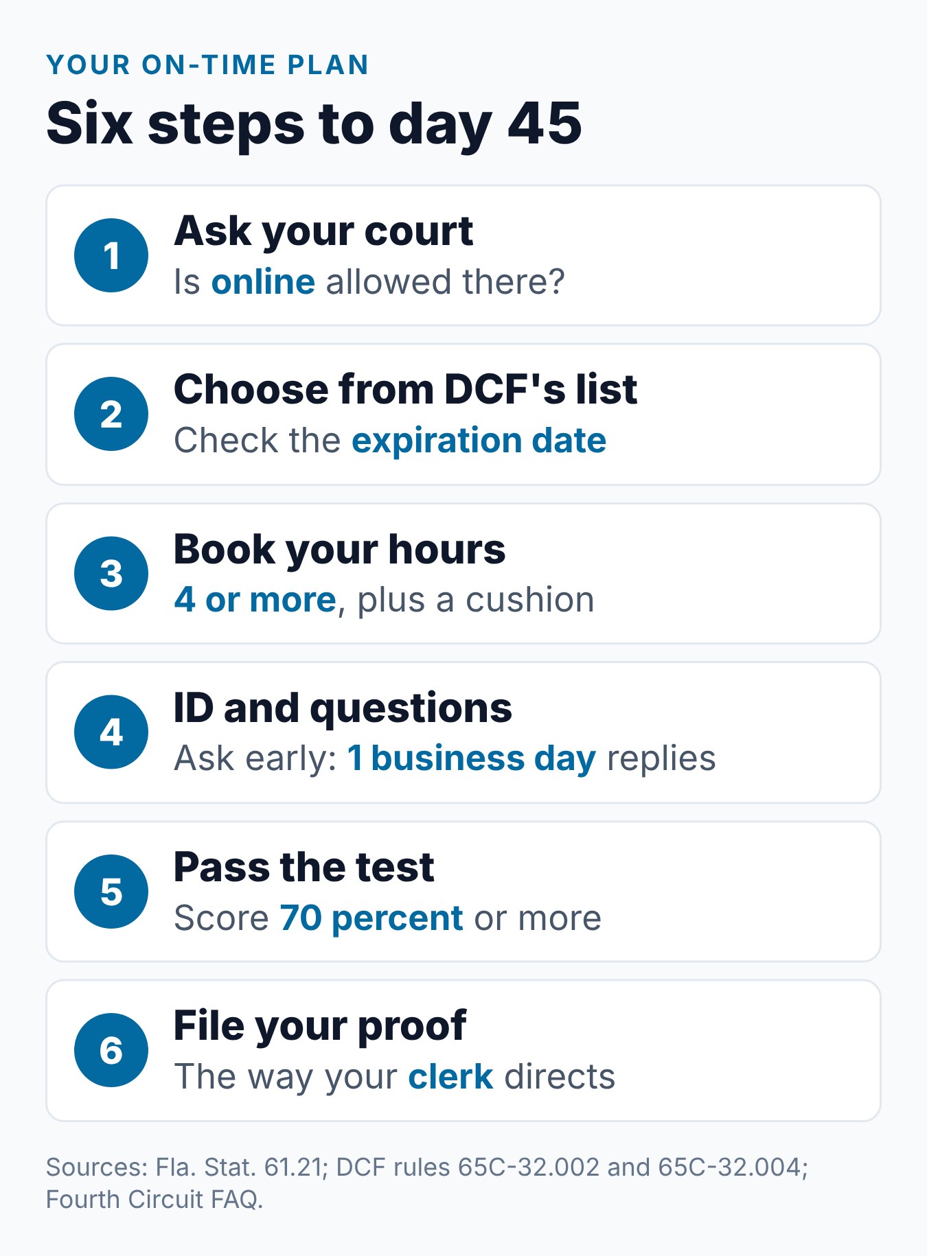 Six steps to finish a Florida online parenting class on time, from checking the court to filing proof