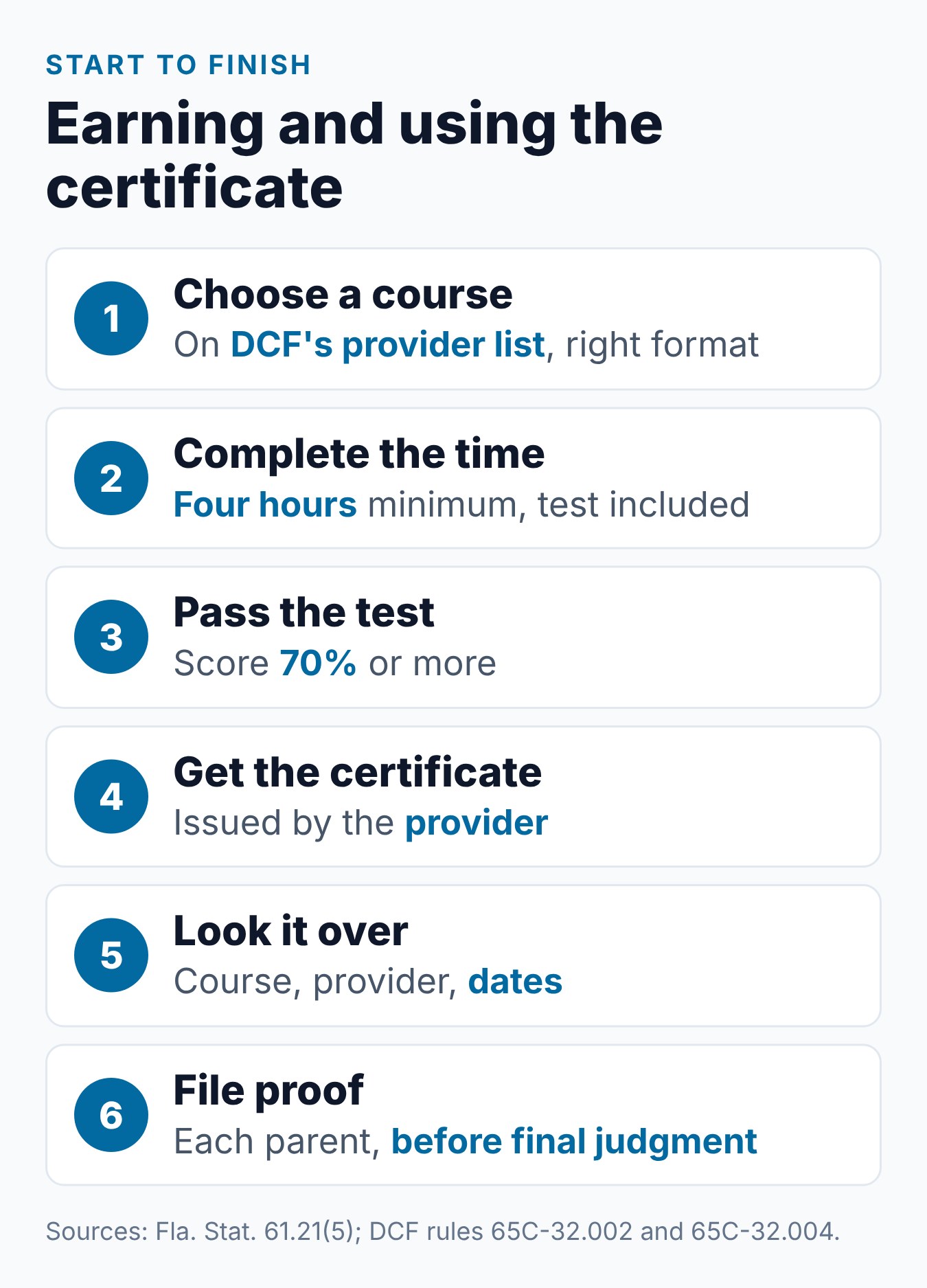 How to Get Your Florida Parenting Class Certificate 1 Steps to earn a Florida parenting class certificate, from choosing a DCF-approved course to filing proof
