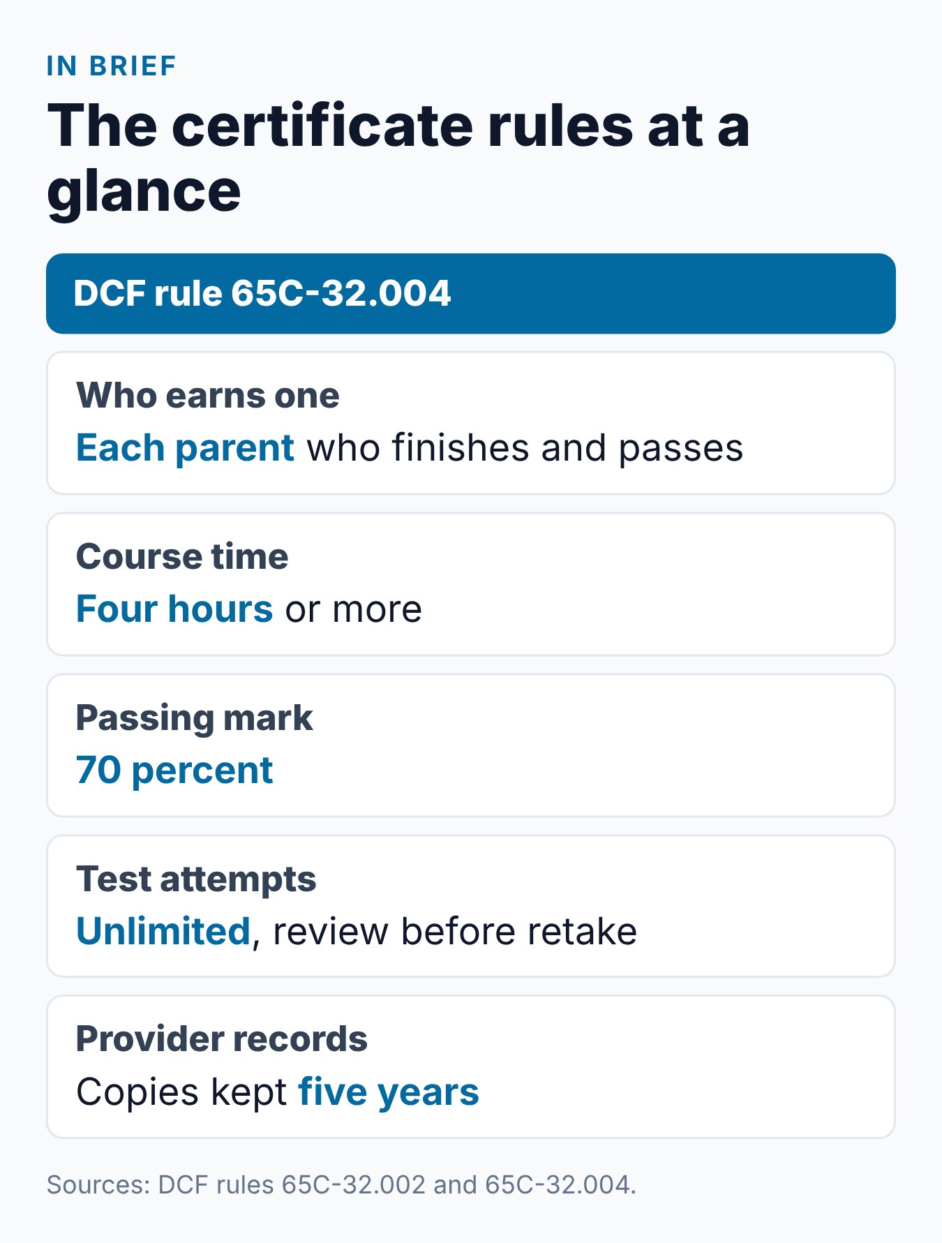 How to Get Your Florida Parenting Class Certificate 2 Florida parenting class certificate facts in brief: who earns it, time, passing score, attempts and provider records
