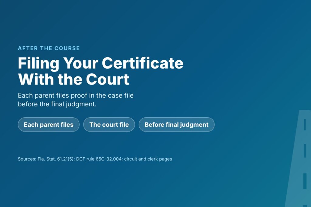 Blog Articles 1 Title card reading Filing Your Certificate With the Court, with chips for each parent, the court file and before the final judgment