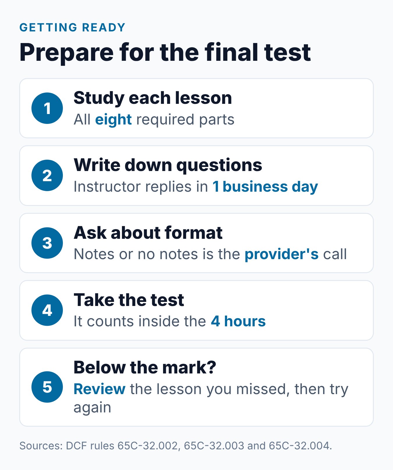 Is the Florida Parenting Course Final Test Open Book? 1 Steps to get ready for the Florida parenting course final test, from studying each part to the review after a low score