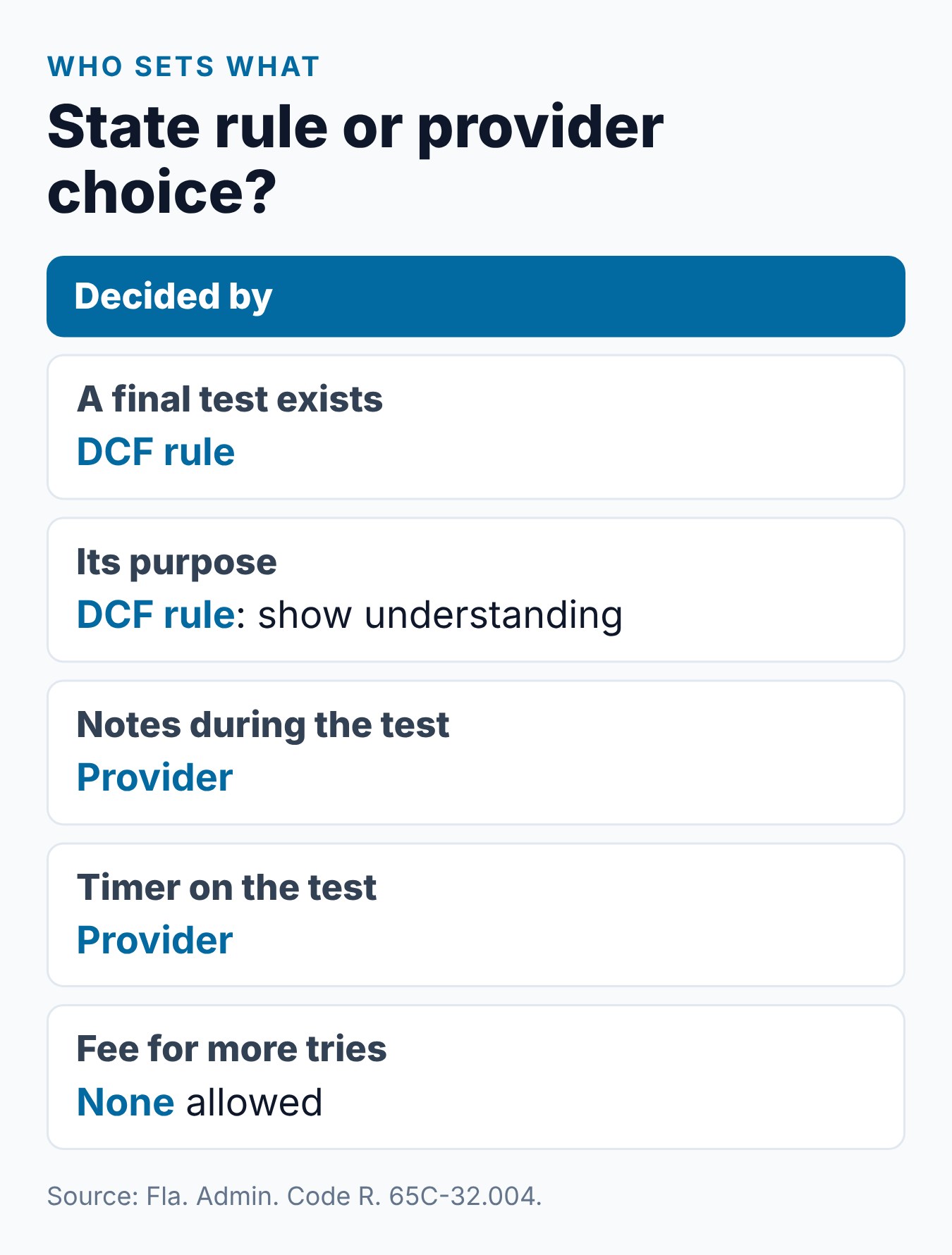Is the Florida Parenting Course Final Test Open Book? 2 Who decides each part of the Florida parenting course final test: DCF rules or the course provider