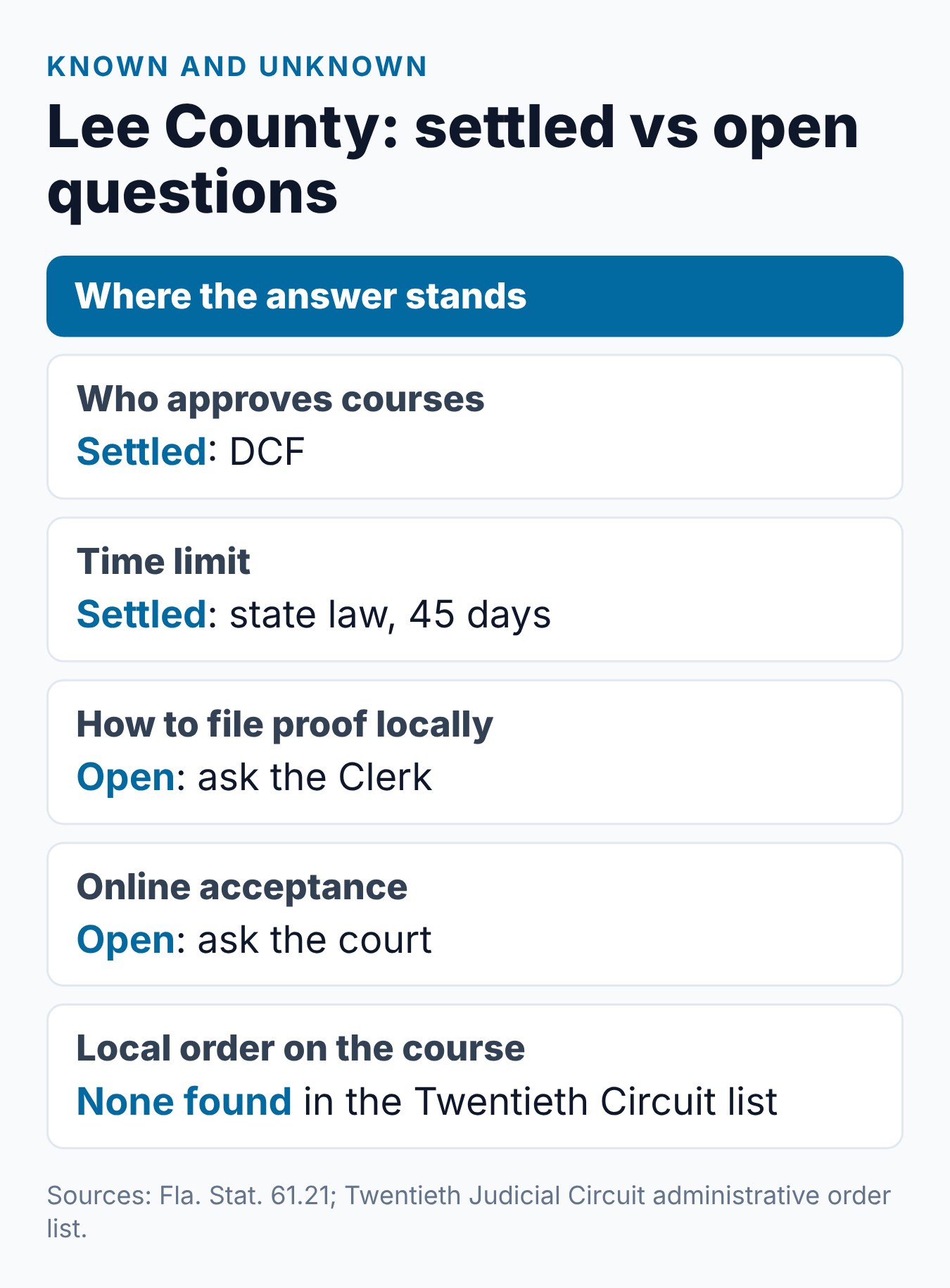 Parenting Classes Fort Myers: Lee County Divorce Guide 2 State rules and local unknowns for Lee County parents: deadline, approver, filing method, online acceptance and local order