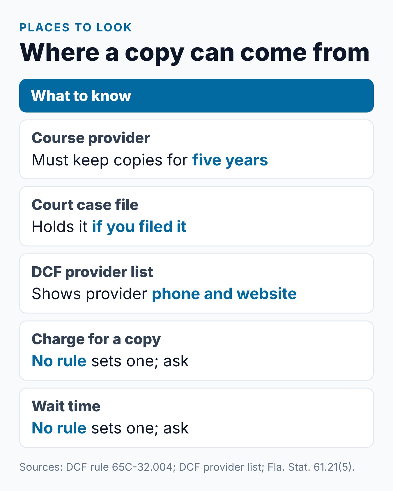 Lost Your Parenting Certificate? How to Get a Florida Copy 2 Where a copy of a Florida parenting class certificate can come from: provider records, the court file and DCF's provider list