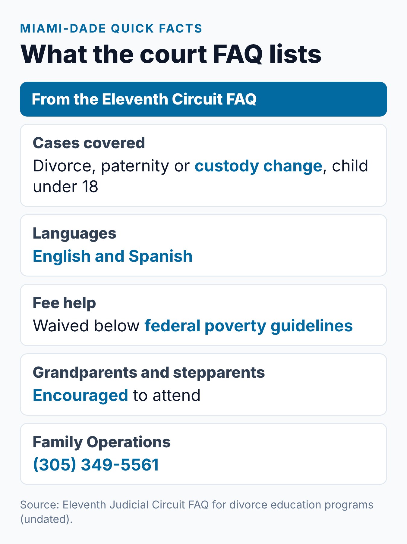 Miami-Dade divorce education program facts: 4-hour parent course, 3.5-hour children's class, languages, fee waiver and phone