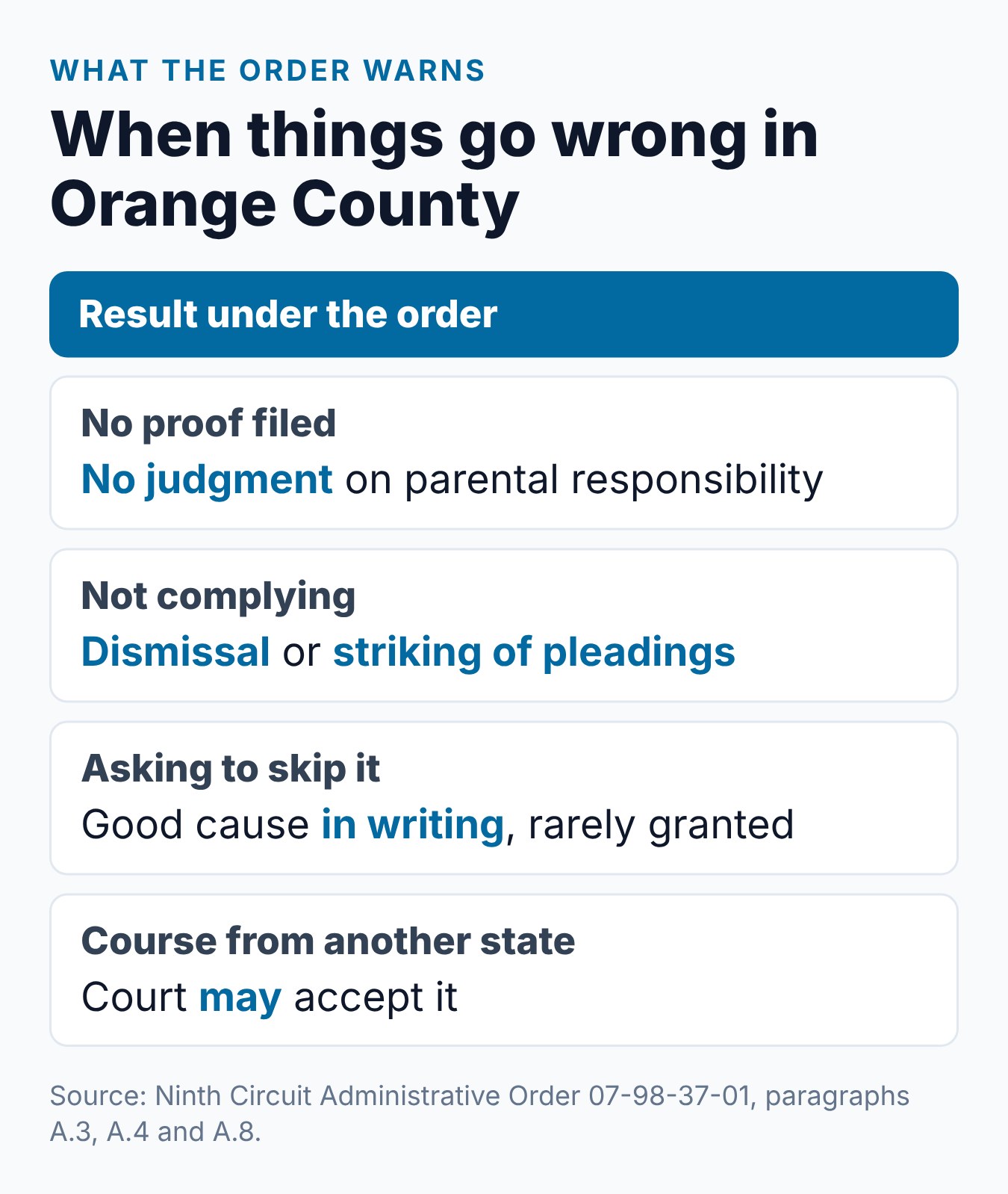 Ninth Circuit outcomes: no certificate means no judgment, missed steps can mean dismissal, waivers are rare, and out-of-state certificates may be accepted