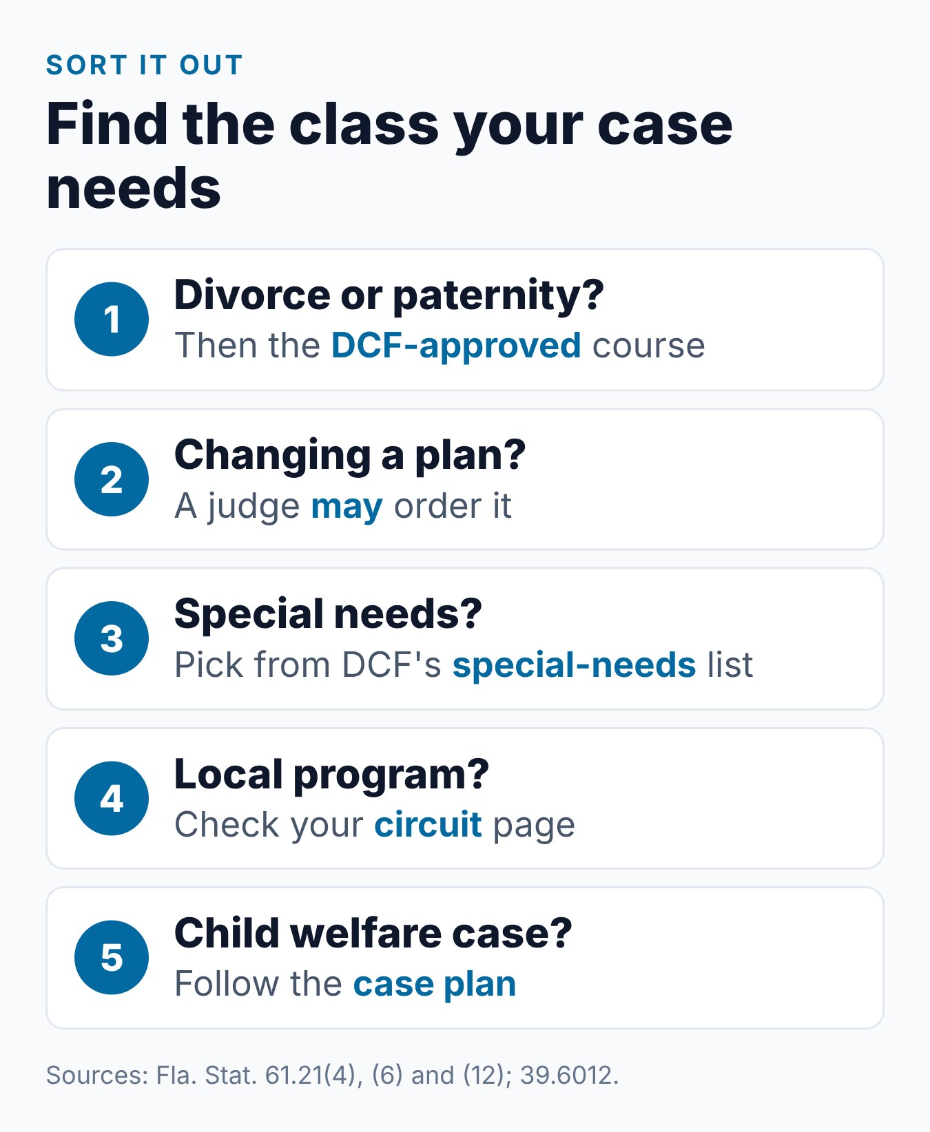 How to tell which parenting class your Florida case needs, from case type to DCF's list