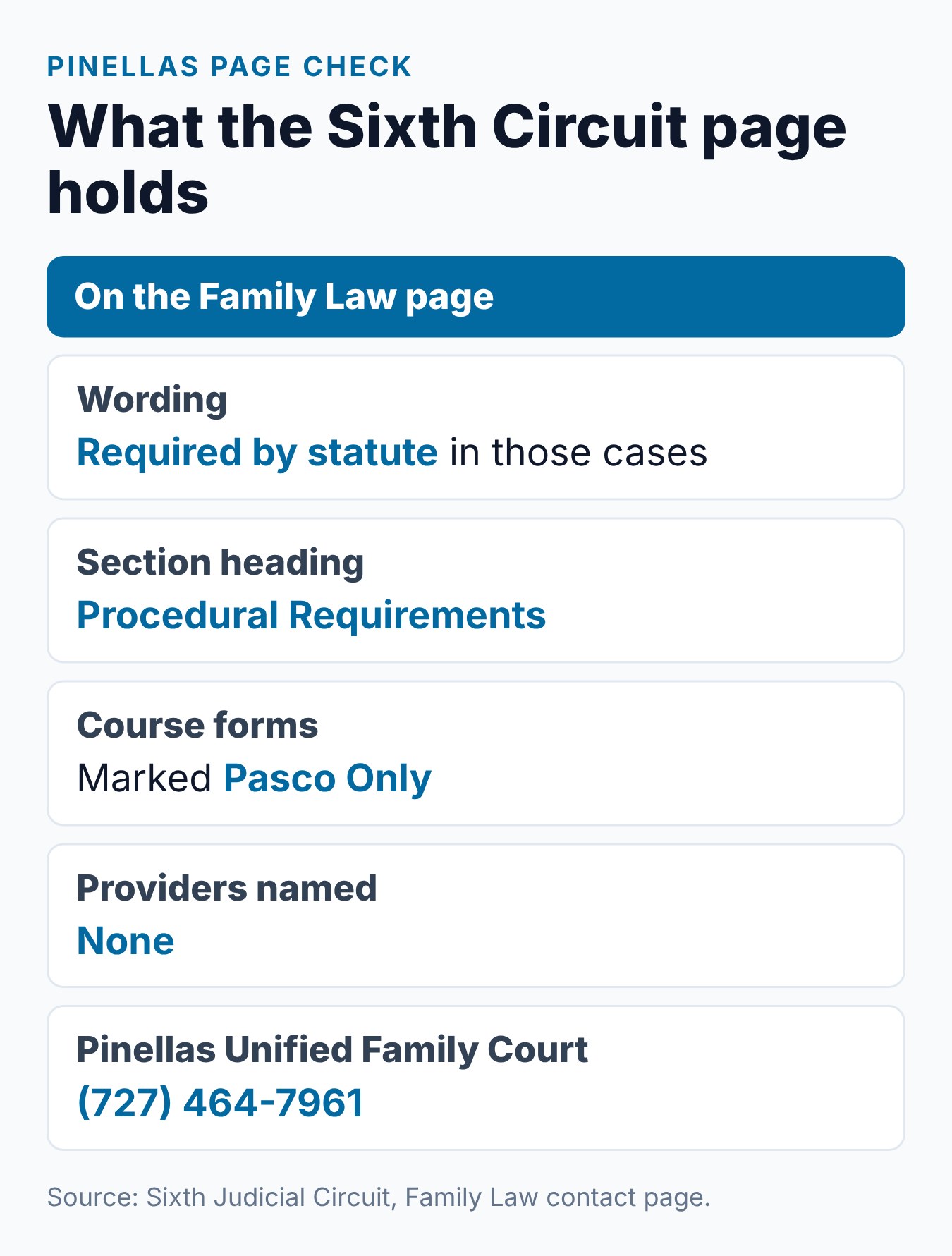 Pinellas County parenting class summary: page wording, approver, forms label, deadline source and contact