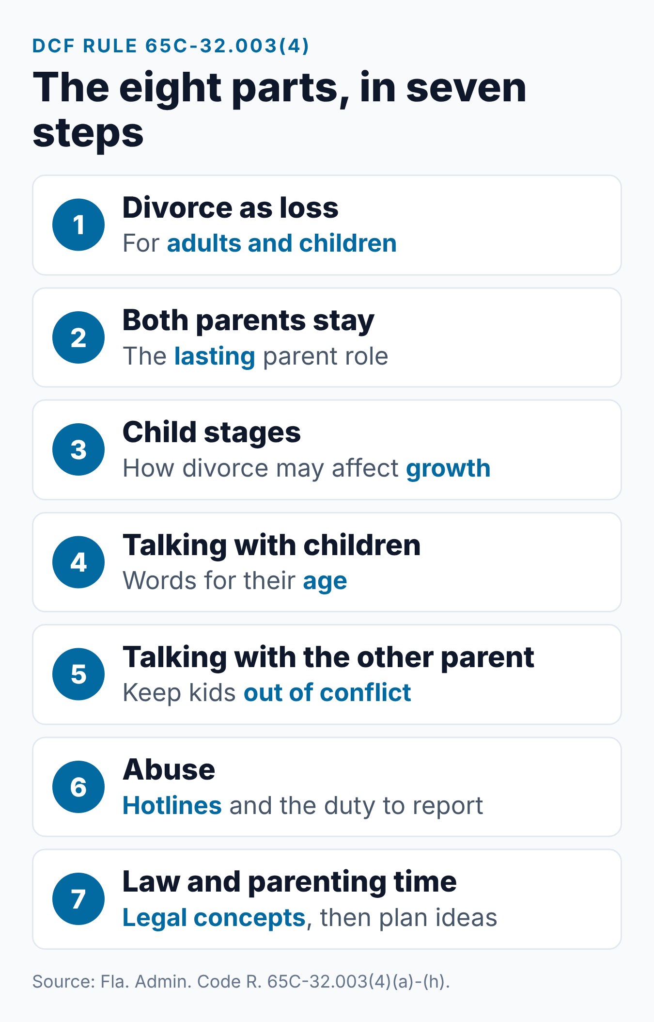 What Are Parenting Classes? Florida Course Topics Explained 1 The eight parts every Florida Parent Education and Family Stabilization Course must include, from divorce as loss to parenting time