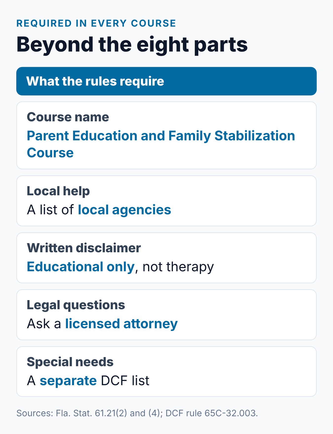 What Are Parenting Classes? Florida Course Topics Explained 2 Summary card of what every DCF-approved Florida parenting course must include, from the course name to the abuse hotline and attorney referral