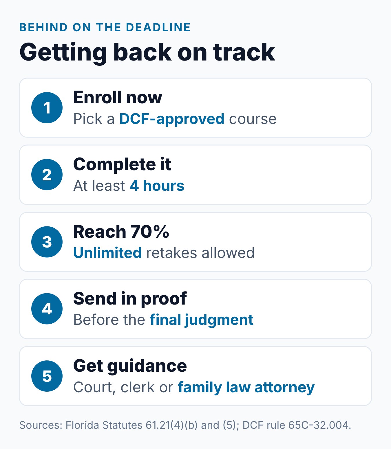 Skipping the Parenting Class Florida Divorce Courts Require 1 Steps for a Florida parent who has missed the 45-day parent course deadline