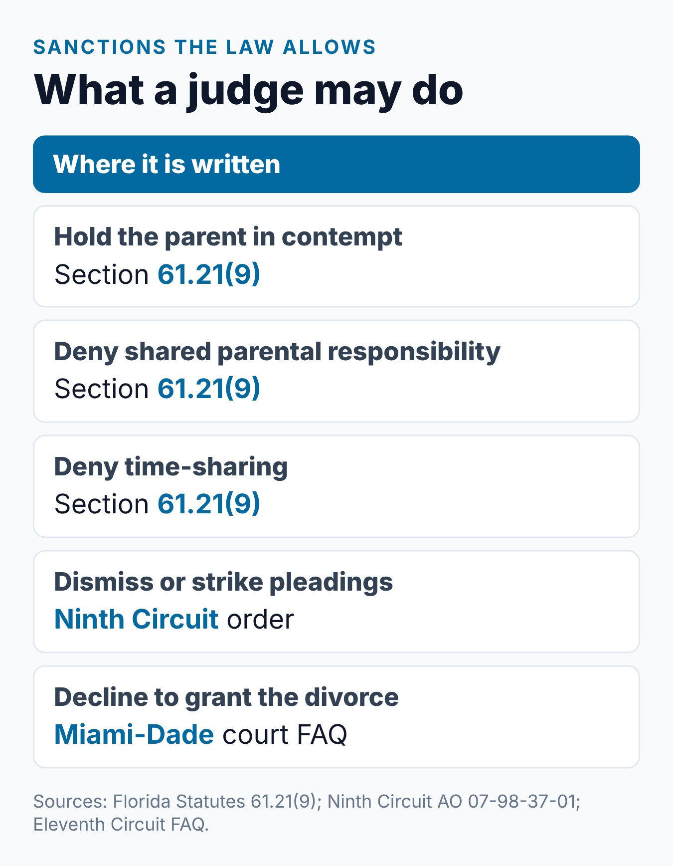 Skipping the Parenting Class Florida Divorce Courts Require 2 What a Florida judge may do when a parent does not complete the required course