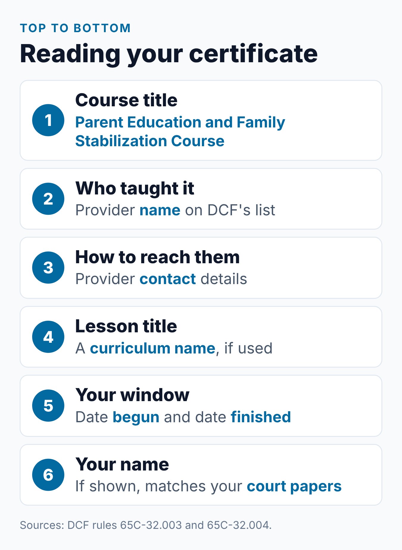 Certificate of Completion Parenting Class: What It Must Show 1 Reading a Florida parenting class certificate of completion from top to bottom, item by item