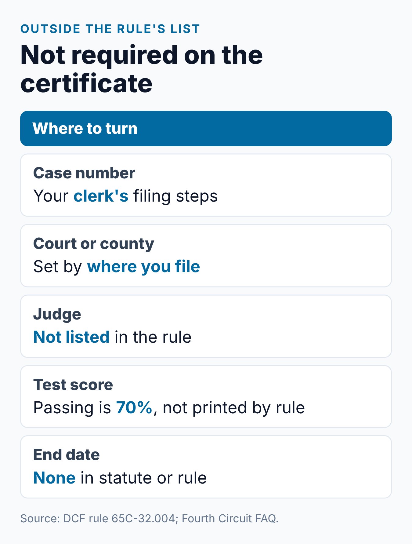 Certificate of Completion Parenting Class: What It Must Show 2 What the DCF rule does not require on a Florida parenting class certificate, and who to ask about each item